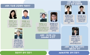 KAIST, LIG넥스원과 국방 자율시스템 연구센터 설립