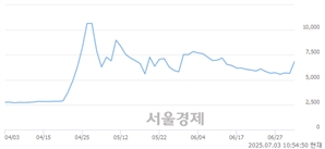 기사제목
