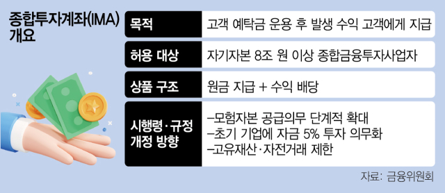 높아지는 IMA 허들 '8조 넘는다고 통과 아냐'
