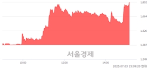 기사제목