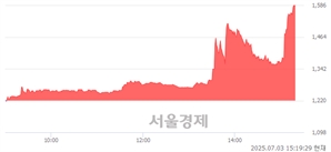 기사제목
