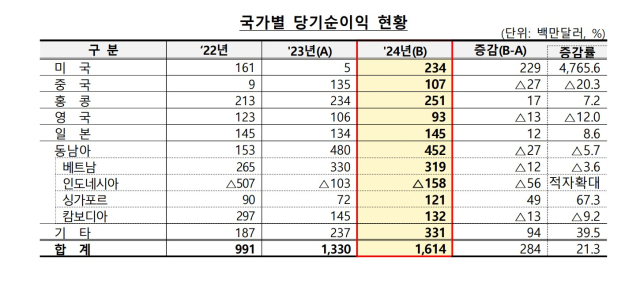 사진 제공=금융감독원