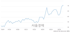 기사제목