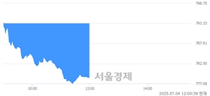 기사제목