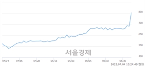 기사제목