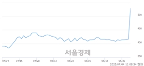 기사제목