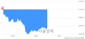 기사제목