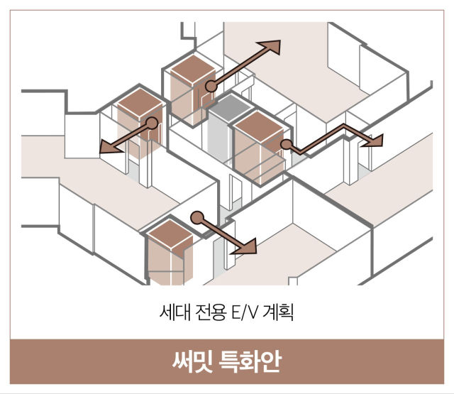 전용 엘리베이터 설치 계획. 자료 제공=대우건설
