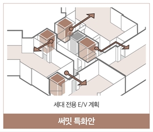 대우건설, 개포우성7차에 '전용 엘리베이터' 제안[집슐랭]