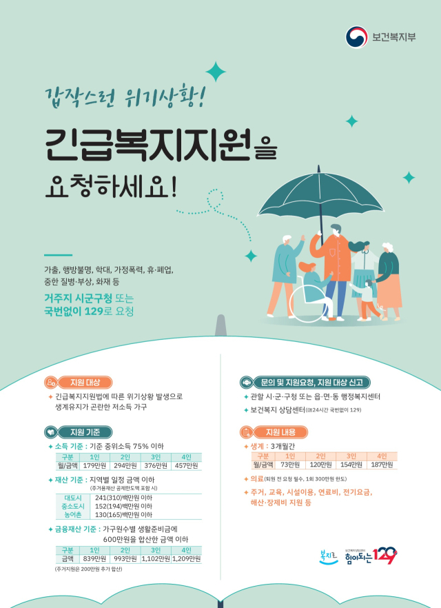 긴급복지 지원 안내 포스터. 사진 제공=영광군