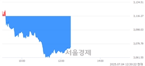 기사제목