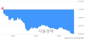 기사제목