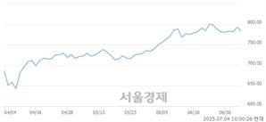 기사제목