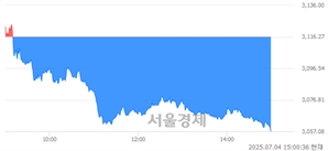 기사제목