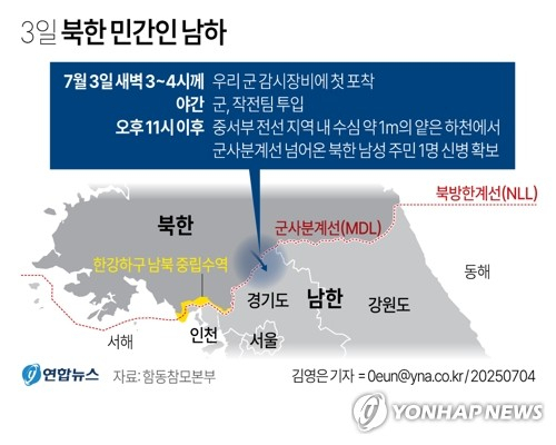 연합뉴스