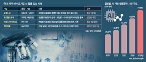 보로노이·로킷헬스케어 AI 활용 신 치료법 임상 성공