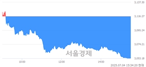 기사제목