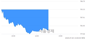 기사제목