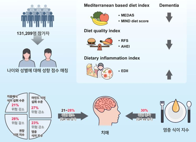 사진 제공=연세의료원