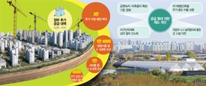 서리풀 등 녹지·상가 줄여 고밀개발…지구단위계획도 재검토