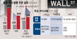中본토기업들 몰려온다…홍콩으로 가는 월가 IB
