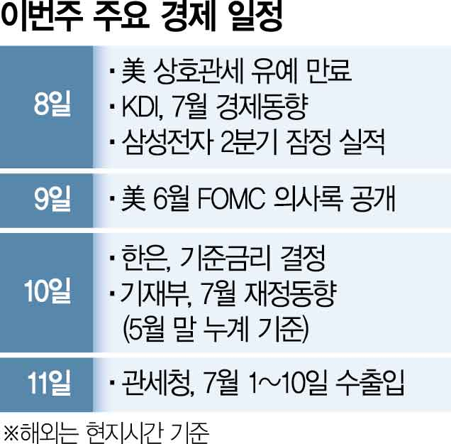 상호관세 유예 촉각…삼성전자 실적도 주목 [한동훈의 위클리전망대]