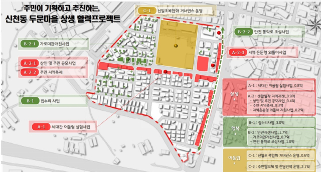 ‘2025년 경기 더드림 재생사업’ 공모에 선정된 '신천동 두문마을' 사업 개요. 이미지 제공 = 시흥시