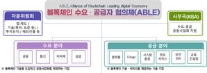과기부, 블록체인 산업 진흥 논의한다…’에이블’ 개최