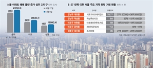 '한강벨트' 실거래가 2억 하락…서초 신축 전셋값 4억 내린 곳도[집슐랭]