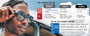 눈으로 읽는 세상…메타 차세대 AR글라스 나온다