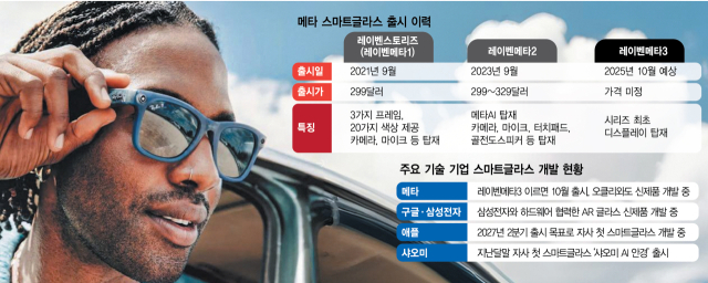 눈으로 읽는 세상…메타 차세대 AR글라스 나온다