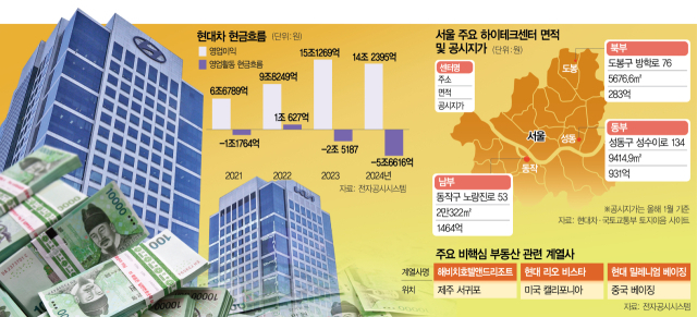 [단독]현대차, 부동산서 '2조 실탄' 만든다 [시그널]