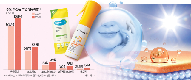 폭염에도 쿨하다…'과학' 바르는 K뷰티