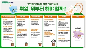 대전시, ‘2025 청년 취업 지원 가이드’ 제작·배포