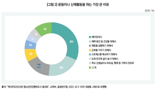 사진 제공=한국보건사회연구원