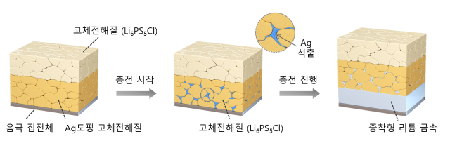 /사진 제공=KETI
