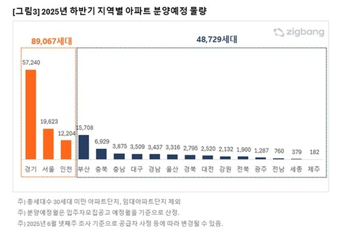 [직방 제공. 재판매 및 DB 금지]