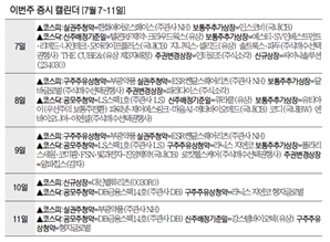 싸이닉솔루션·대신밸류리츠 신규 상장 [이번주 증시 캘린더]
