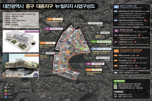 대전 중구 대흥지구 ‘뉴빌리지 사업’ 구상도. 사진제공=대전시
