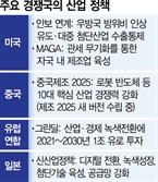 美 안보도 산업정책 동원…EU는 1조유로 '그린딜'