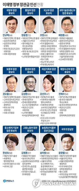 연합뉴스
