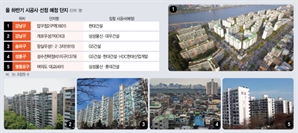 대출전쟁 시작…건설사 '추가 이주비' 공약 판친다[집슐랭]