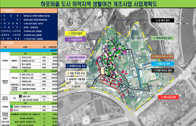 취약지역 개조사업 공모에 선정된 전남 광양 하포마을 사업계획도. 사진 제공=전라남도