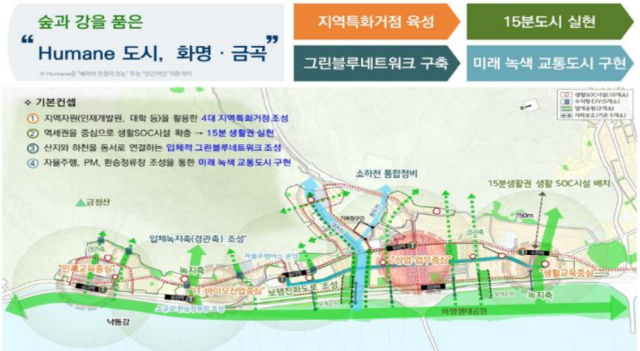 화명·금곡지구 기본계획안. 사진 제공=국토교통부