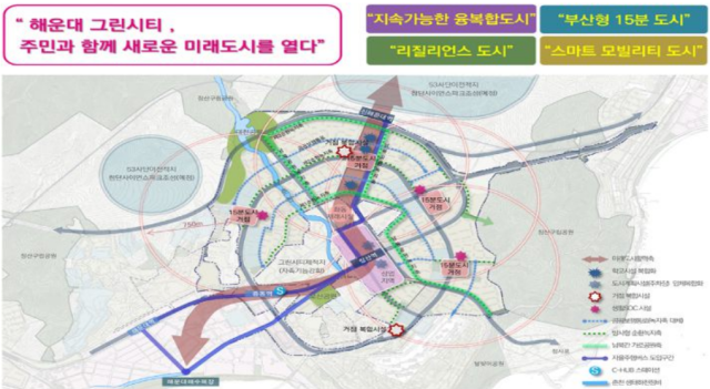 해운대지구 기본계획안. 사진 제공=국토교통부