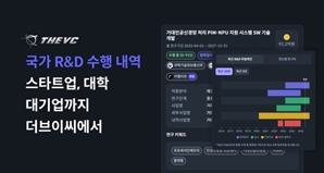 딥테크 역량 파악…더브이씨, 스타트업 국가R&D 출시