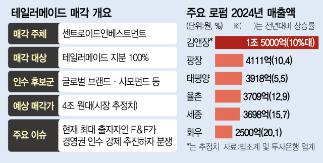 [단독] 이번엔 테일러메이드 매각發 분쟁…기업 법률자문 시장은 초호황[시그널]