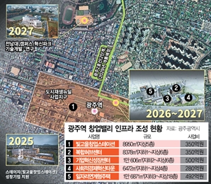 "1조대 펀드 조성"…광주, 원스톱 창업 생태계 만든다