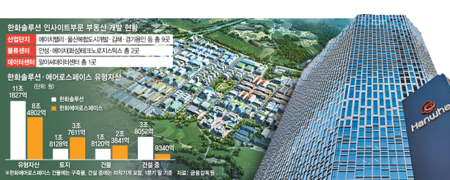 AI 데이터센터·첨단 산단 등 핵심 자산 유동화…兆단위 자금 조달 [시그널]