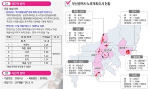 부산시, 노후도시 재건축 선도지구 첫 발